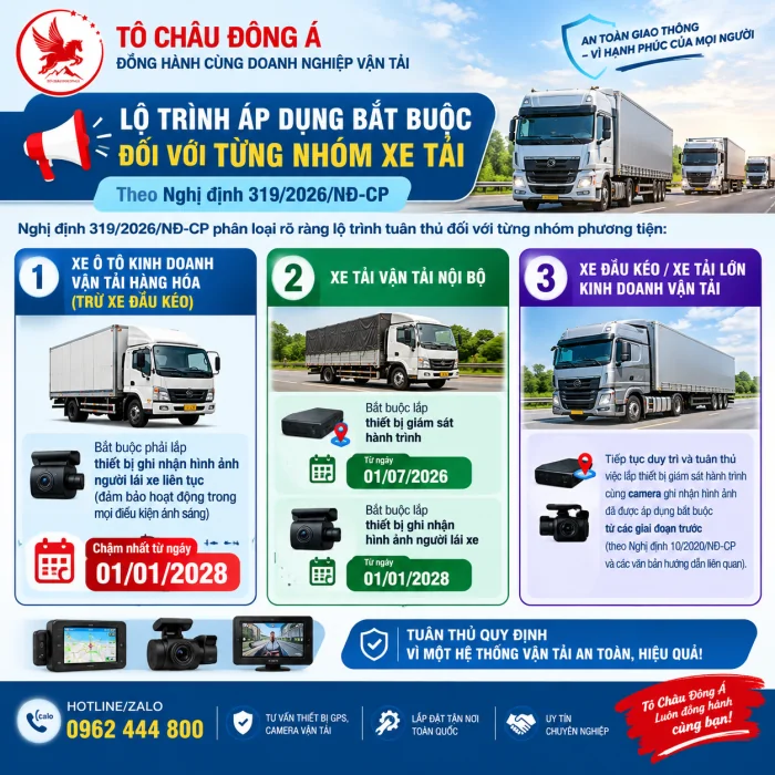 LỘ TRÌNH MỚI VỀ LẮP CAMERA VÀ GIÁM SÁT HÀNH TRÌNH THEO NGHỊ ĐỊNH 319/2026/NĐ-CP
