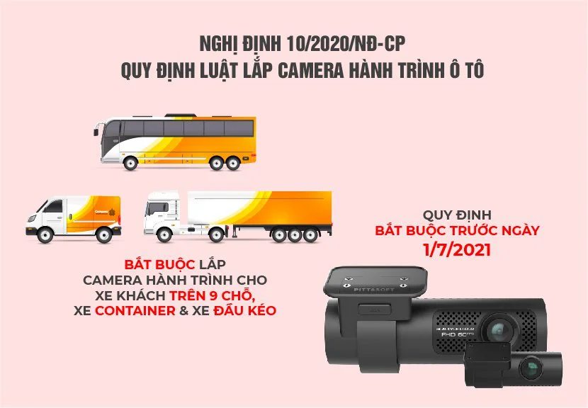 camera giám sát hành trình theo nghị định 10/cp